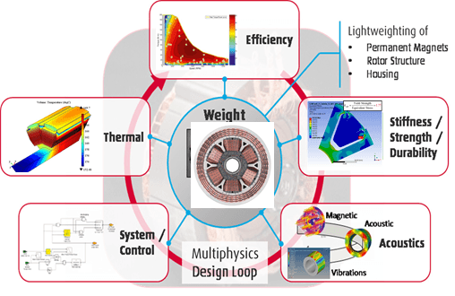 WFSM 기술 이미지